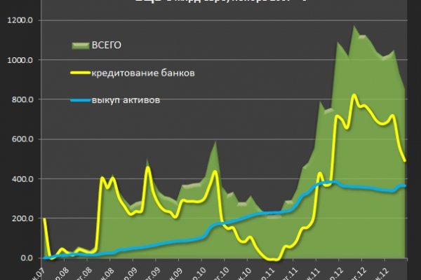 Kraken наркотики сайт