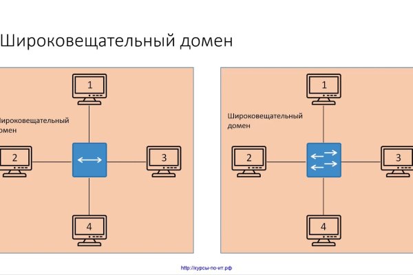 Кракен не работает тор