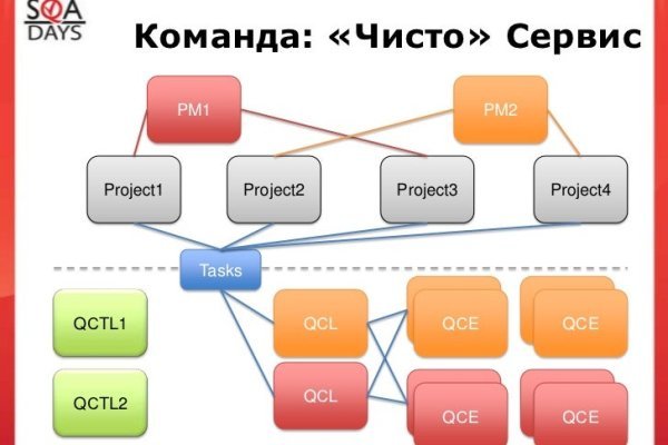 Кракен площадка vk2 top